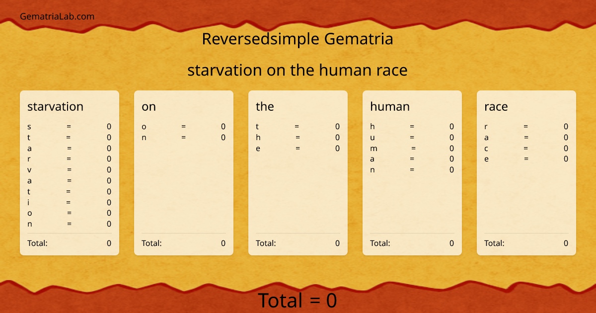 starvation on the human race in reversedsimple Gematria